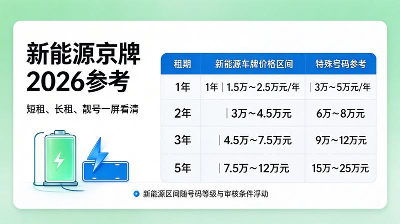 如何安全签订租赁合同